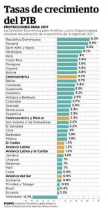 Comision