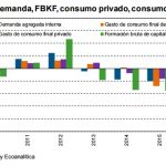 Consumo