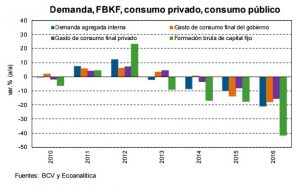 Consumo