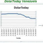 Dolartoday 21-03