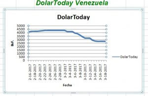 Dolartoday 21-03