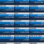 Indicadores