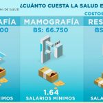 Mamografía