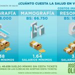 Mamografía