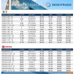 ValoresBolsaCambios