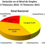 empleo2