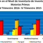 inventario