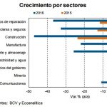 sectores