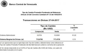 Dicom