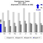 Exportaciones