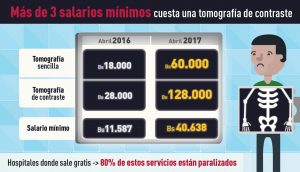 INFOGRAFÍA SALUD