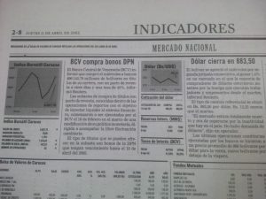 Indicadores