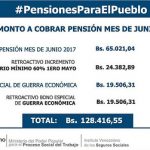 Pensionados