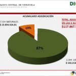 adjudicado dicom5