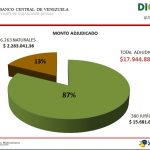 adjudicado individual dicom5