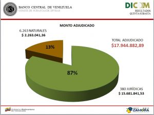 adjudicado individual dicom5