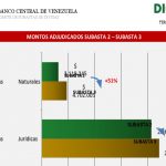 tercerasubasta3