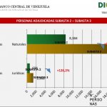 tercerasubasta4