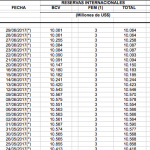 ReservasInter