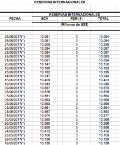ReservasInter