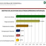 dicom 8va4