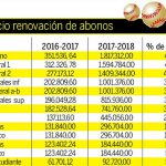 Abonos Leones del ccs 2017-2018