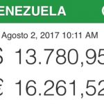 Dolar today 02.08.17