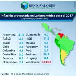 inflación