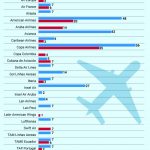 Aerolineas2