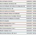 cronograma_regionales_2017