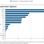 factores