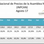 inflacion agosto