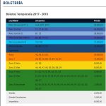 Boletería