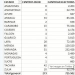 centro