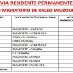 movimiento migratorio