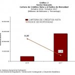 credi2