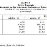 cuadro2