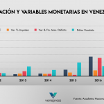 grafico