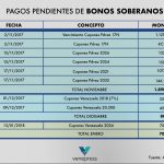 pagos