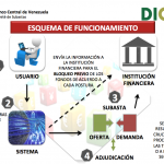 Dicom2