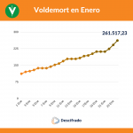 Voldemort (1)