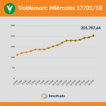 Voldemort (1)