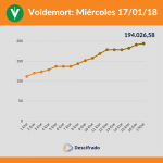 Voldemort