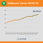 Voldemort (2)