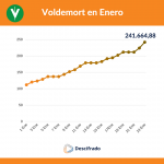 Voldemort (6)
