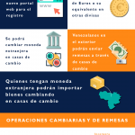 infografia dicom