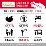 1. INDICE GENERAL MENSUAL