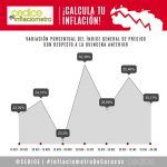 2. VARIACIÓN ÍNDICE GENERAL DE PRECIOS