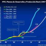 Vzla-FPO-Produccion-de-crudos