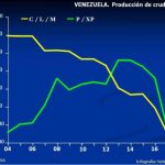Vzla-Produccion-por-tipo-de-crudos (1)